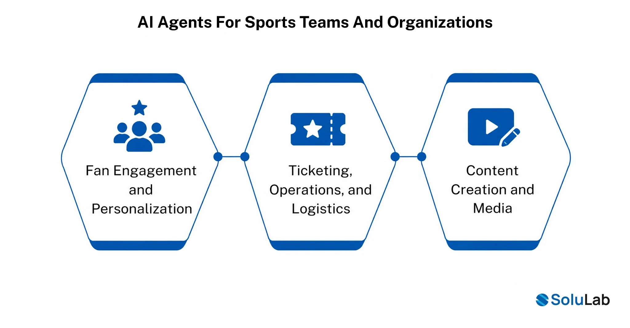 AI Agents for Sports Teams and Organizations