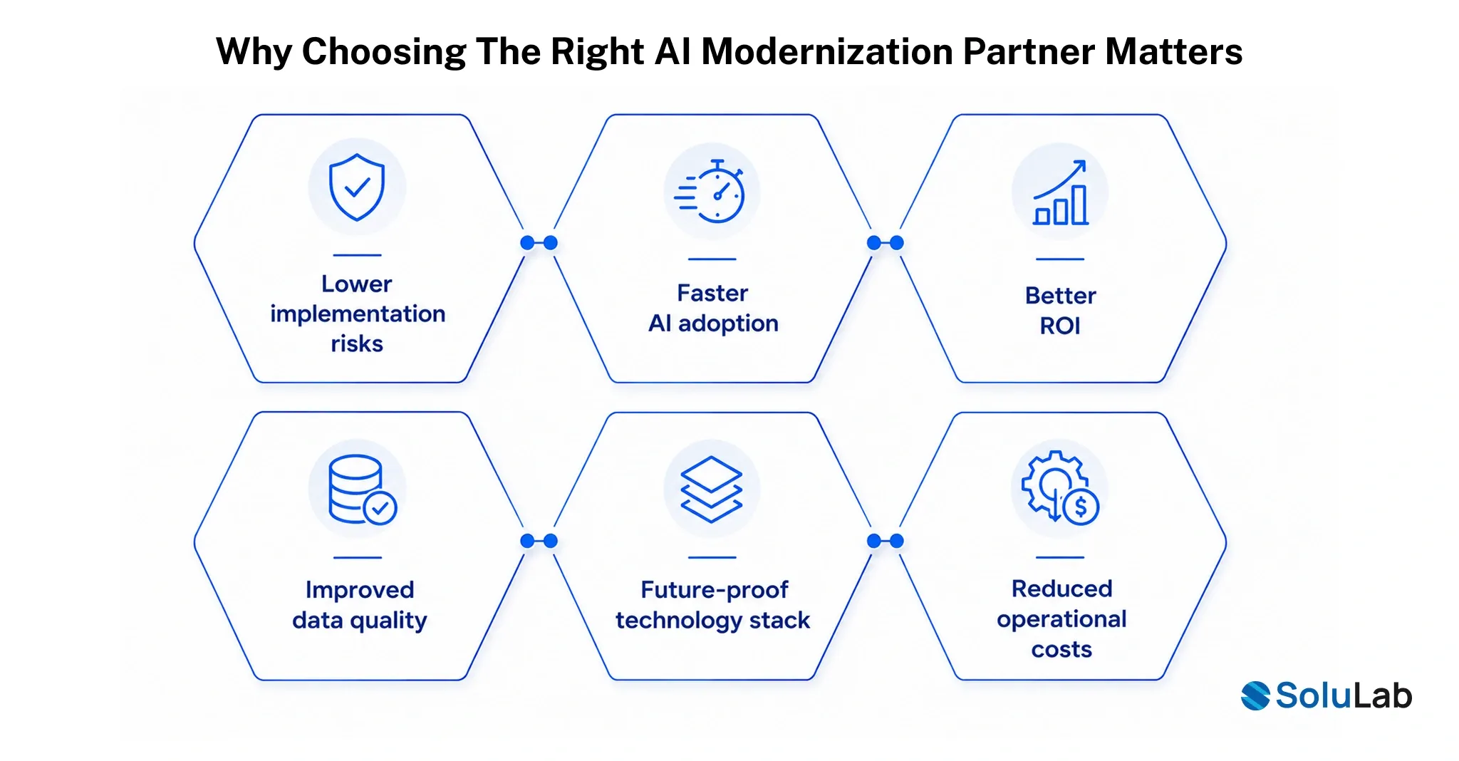 AI Modernization Partner