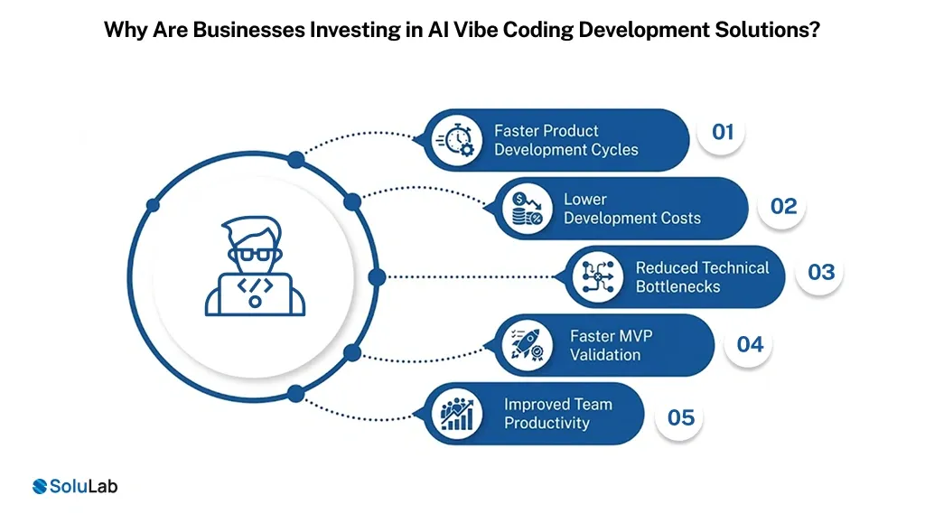 AI Vibe Coding Development Solutions