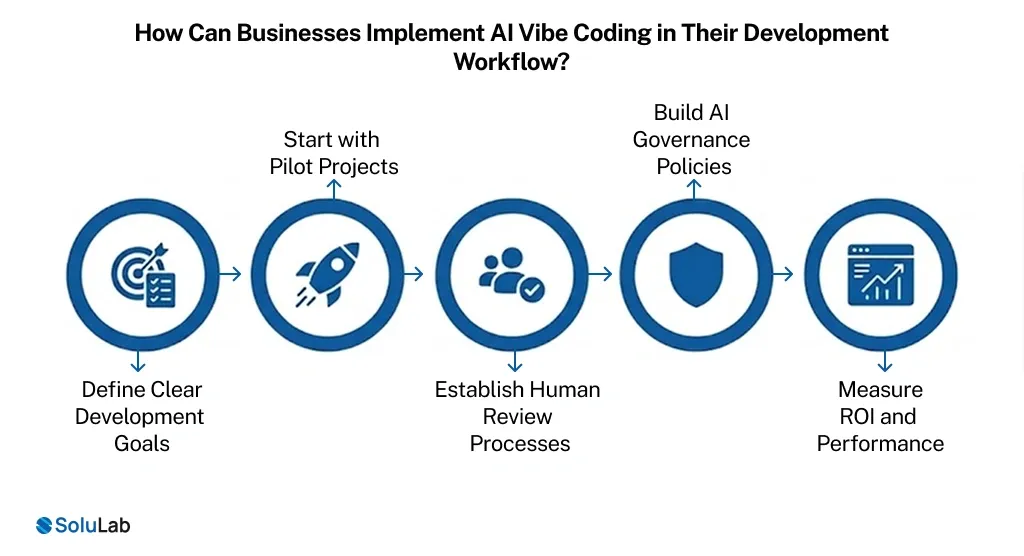 AI Vibe Coding in Their Development Workflow