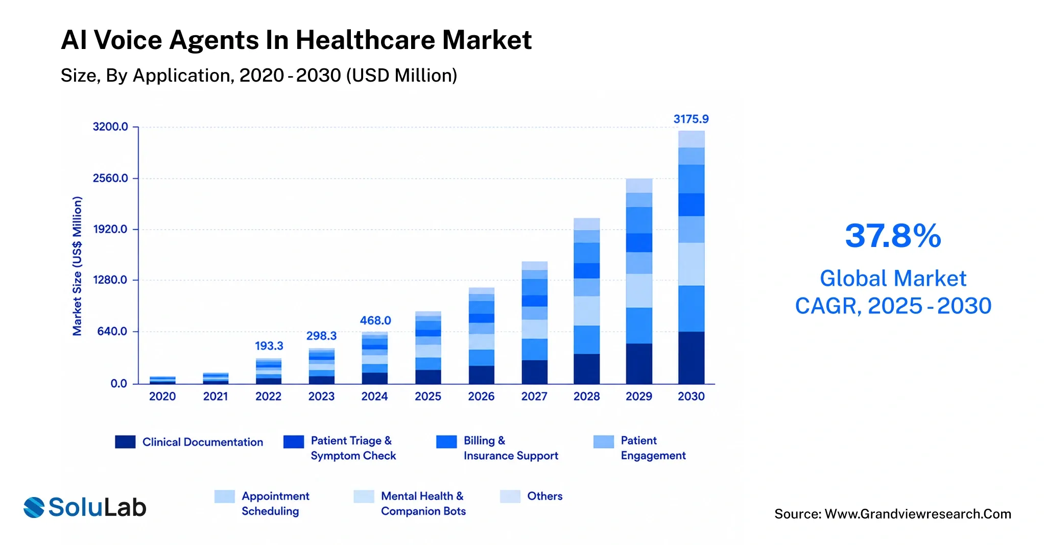 AI Voice Agents In Healthcare Market