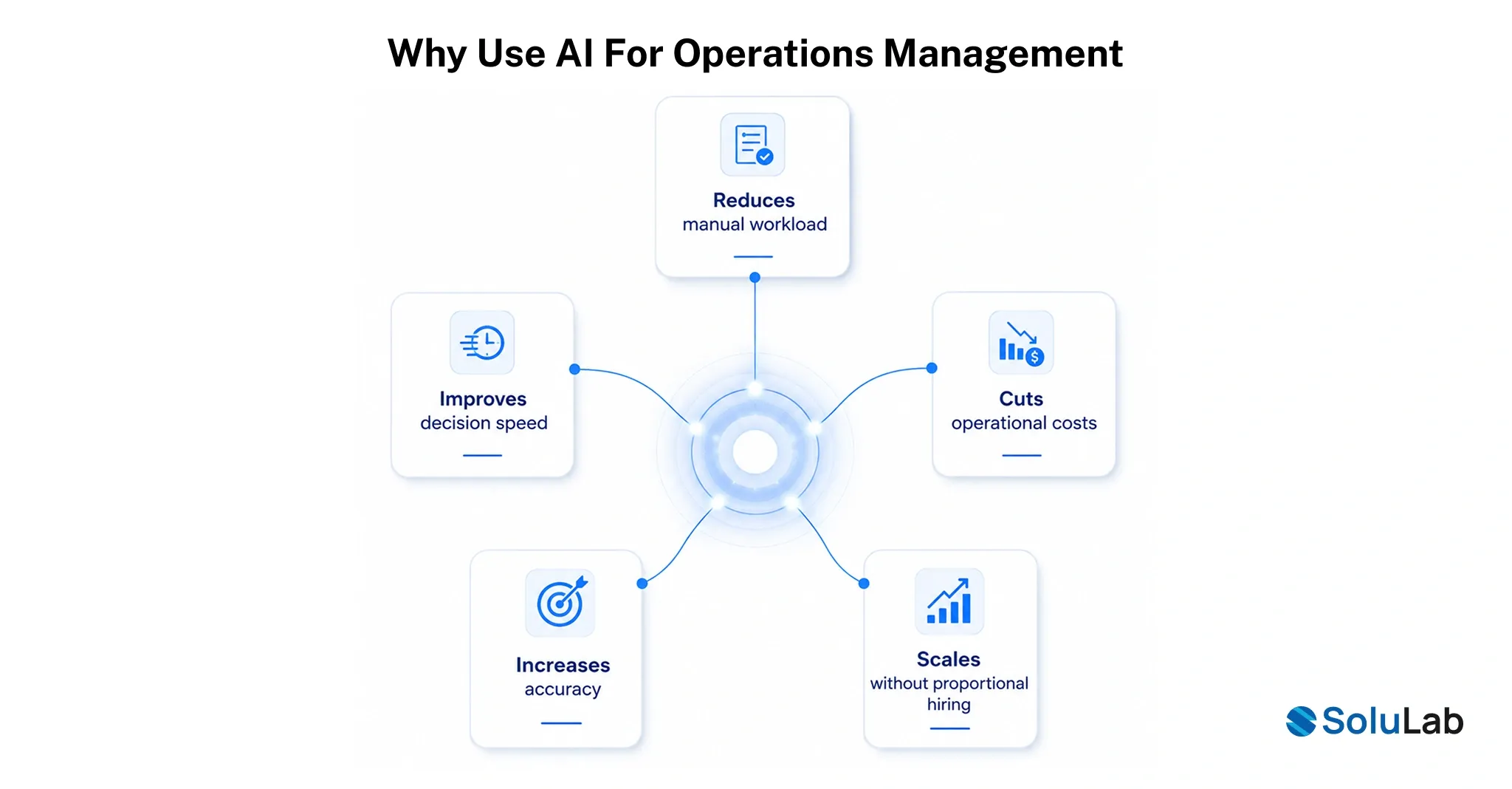 AI for Operations Management Matters