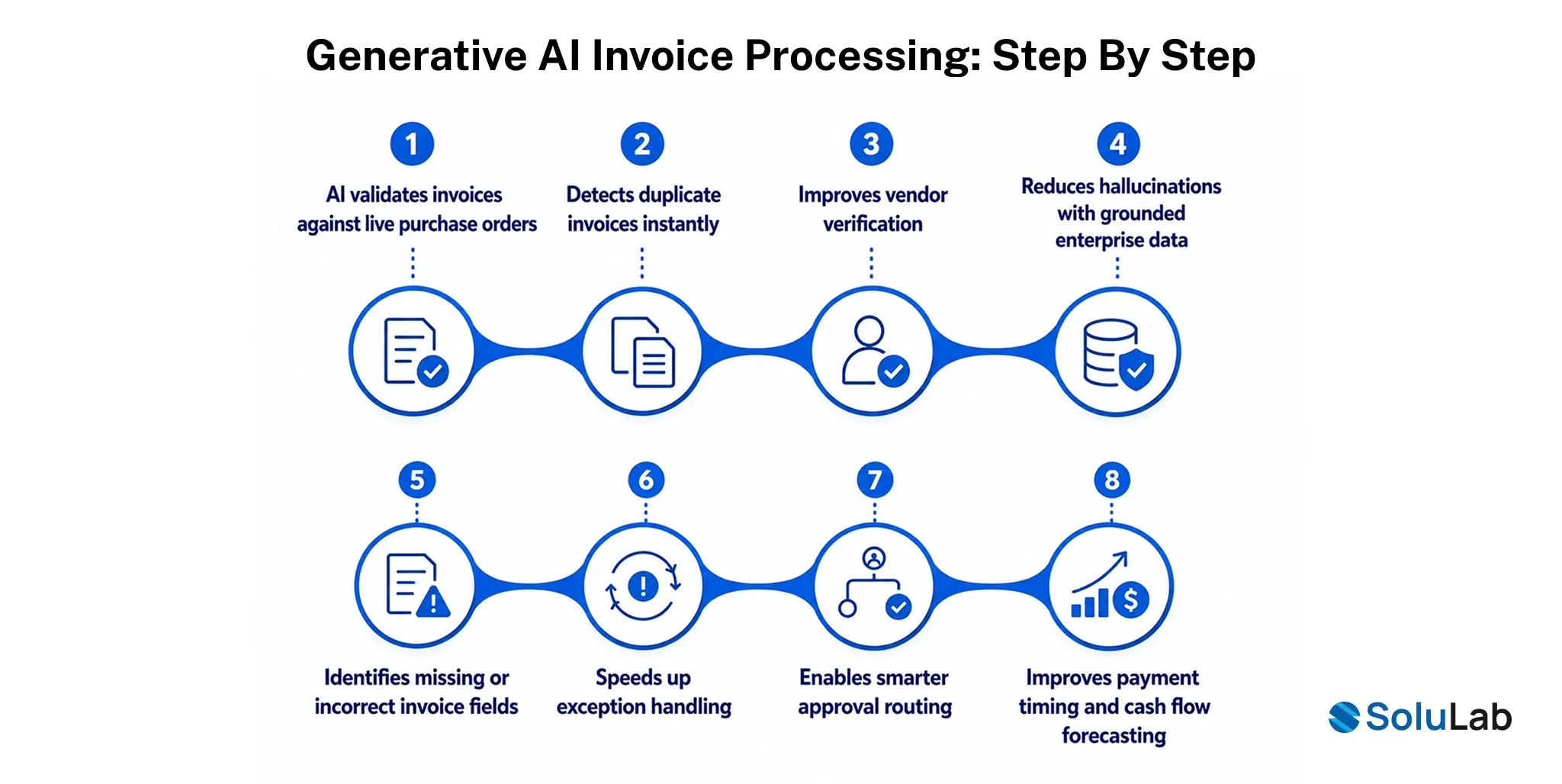 AP Data Makes Generative AI Invoice Processing