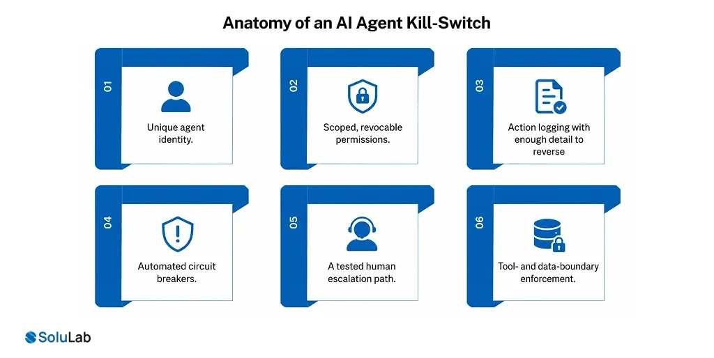 Anatomy of an AI Agent Kill-Switch
