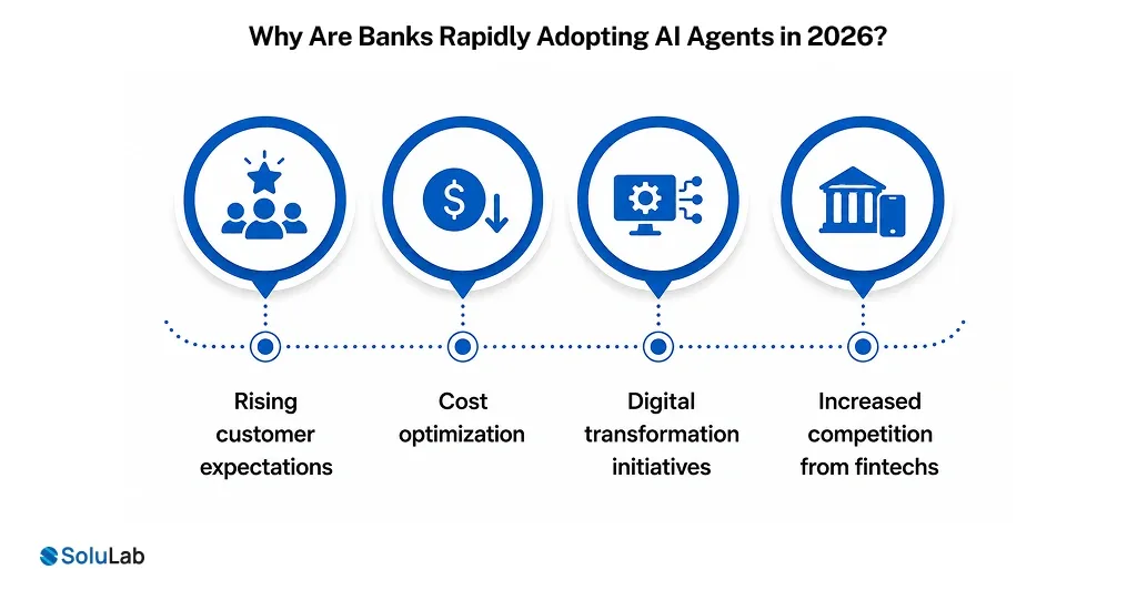 Banks Rapidly Adopting AI Agents