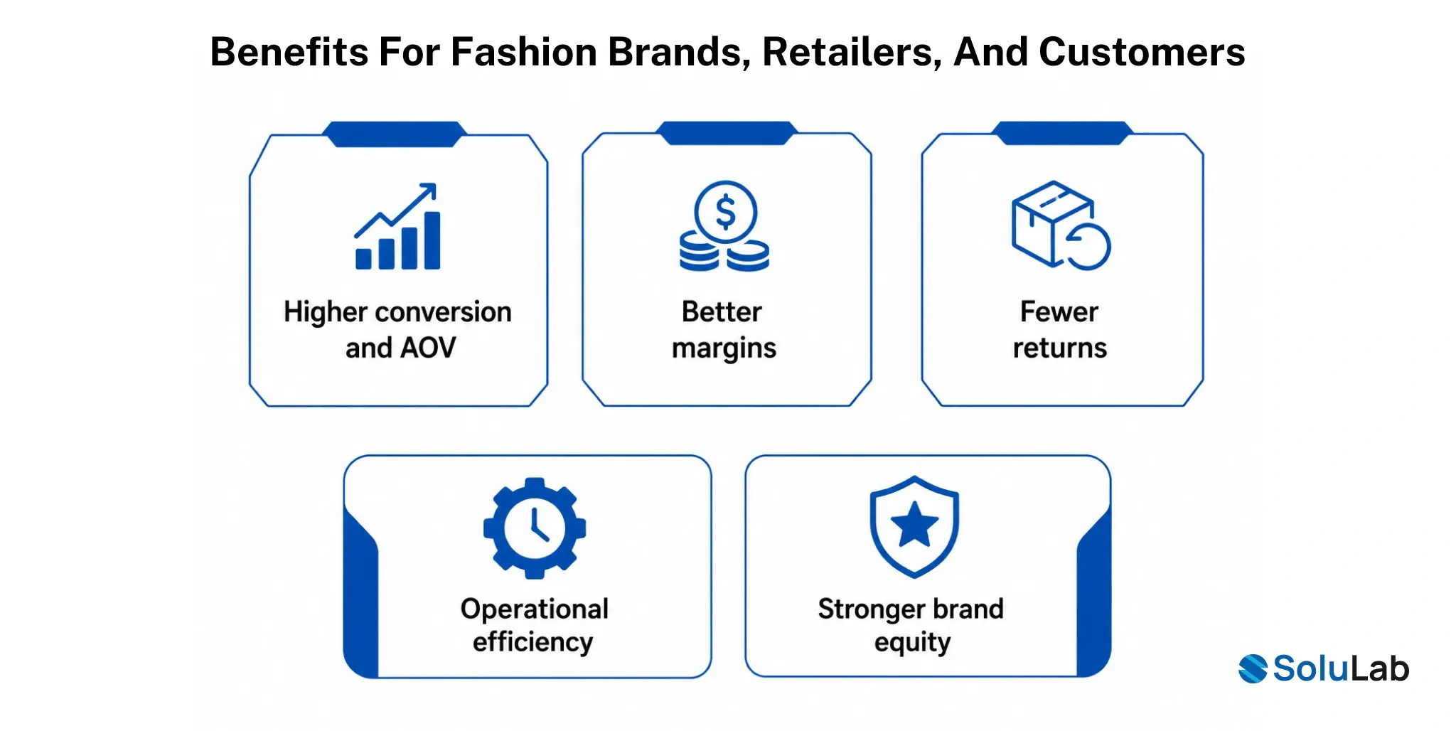 Benefits for Fashion Brands, Retailers, and Customers
