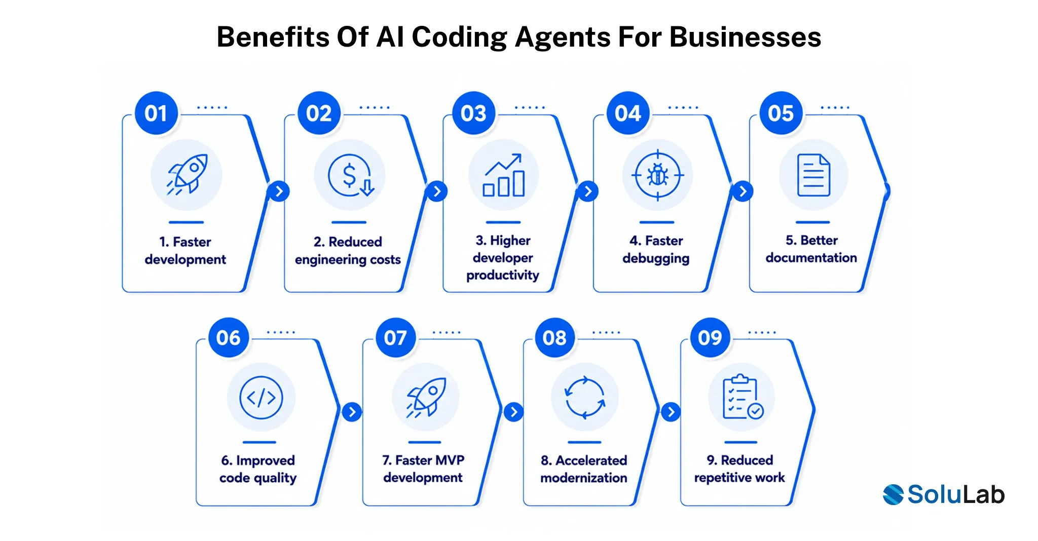 Benefits of AI Coding Agents for Businesses
