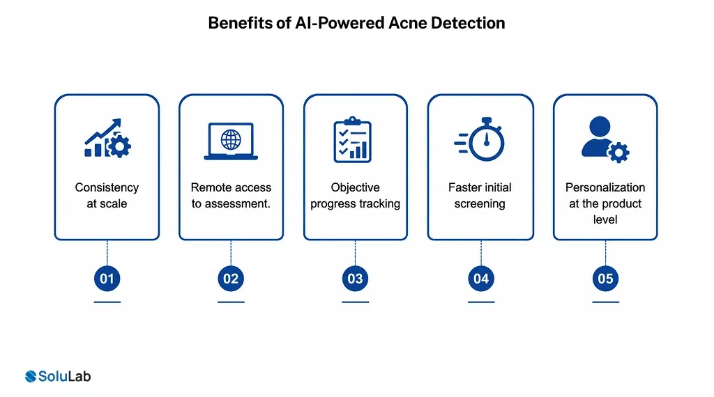 Benefits of AI-Powered Acne Detection