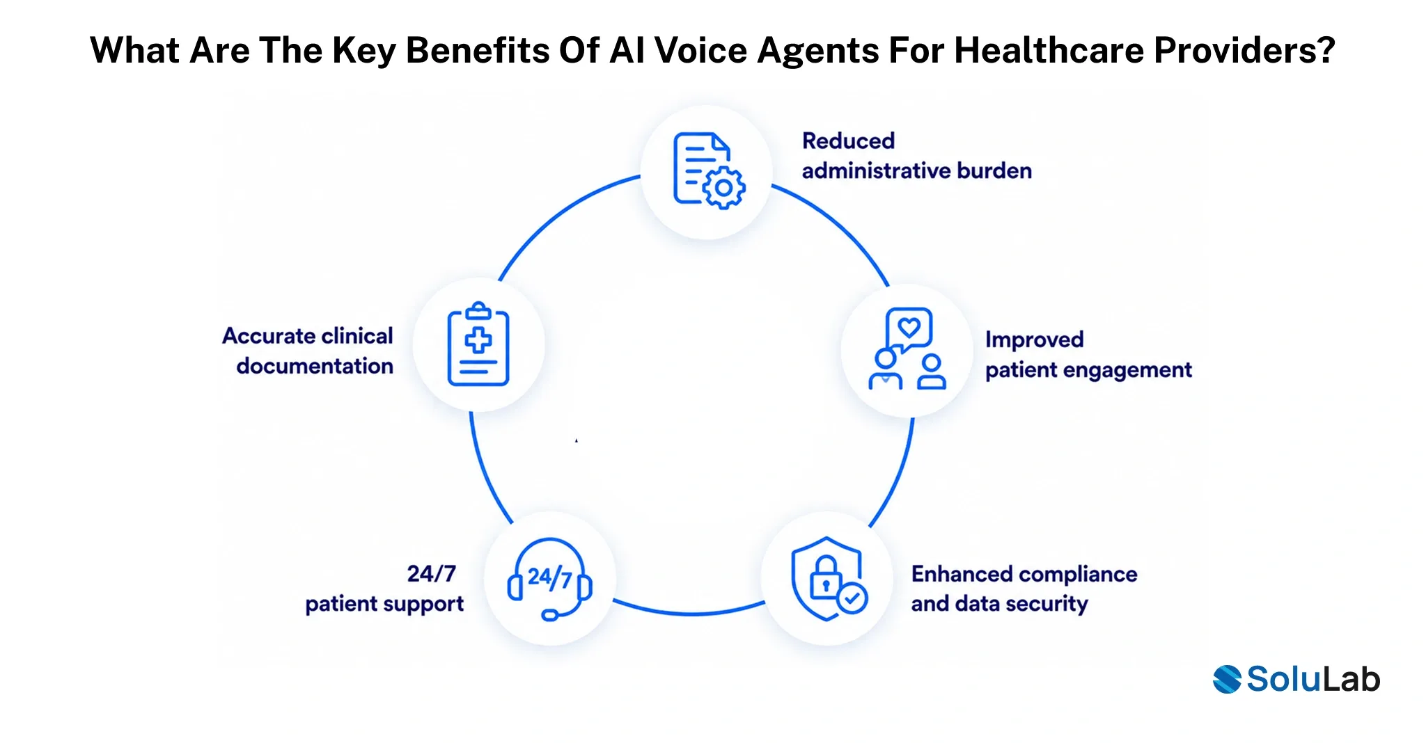 Benefits of AI Voice Agents for Healthcare