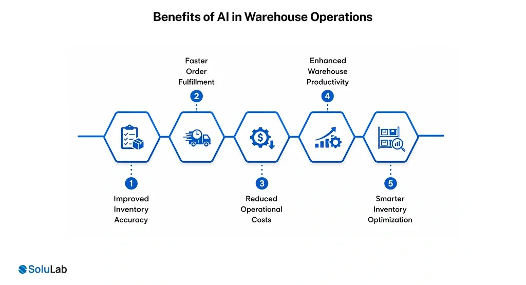Benefits of AI in Warehouse Operations