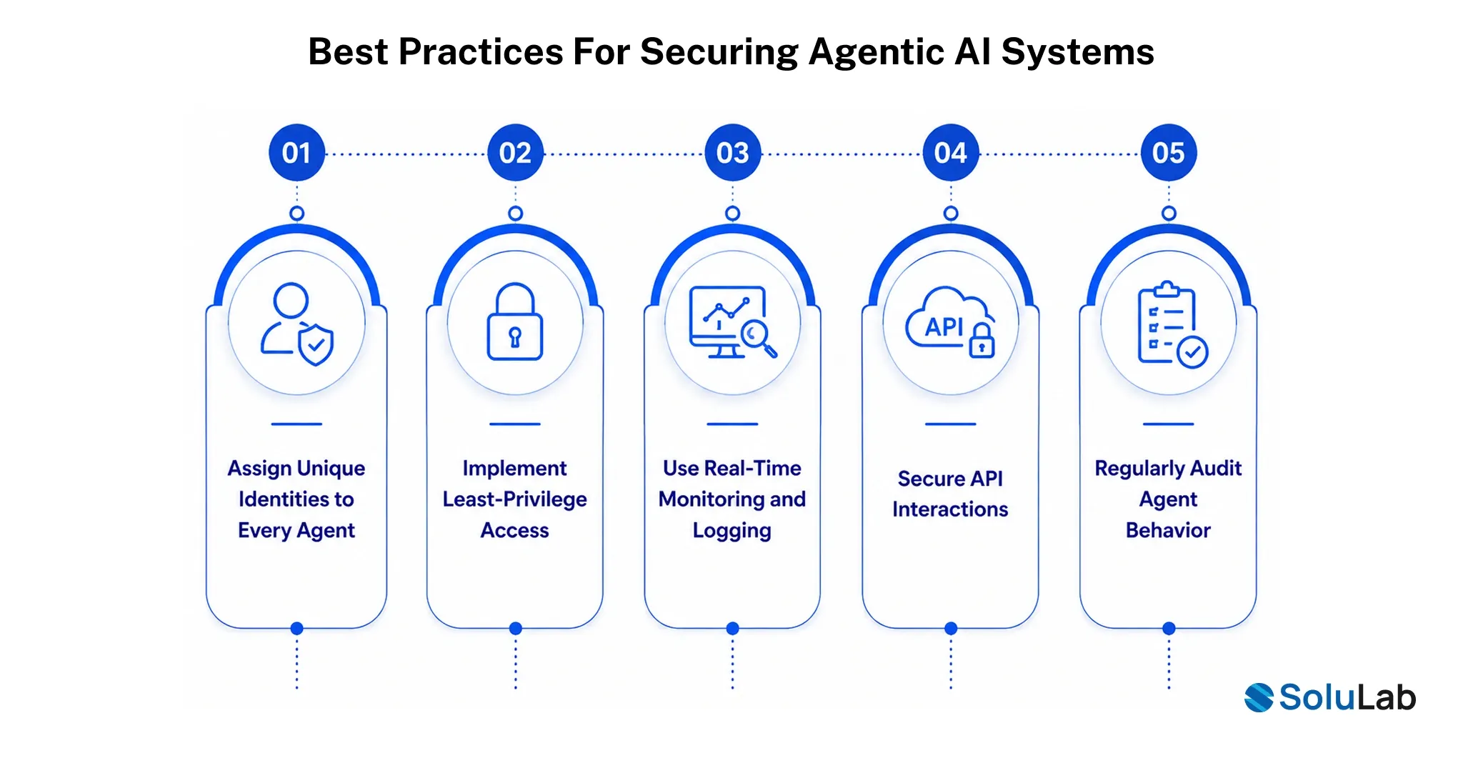 Best Practices for Securing Agentic AI Systems