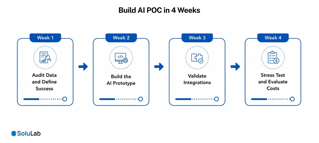 Build AI POC in 4 Weeks