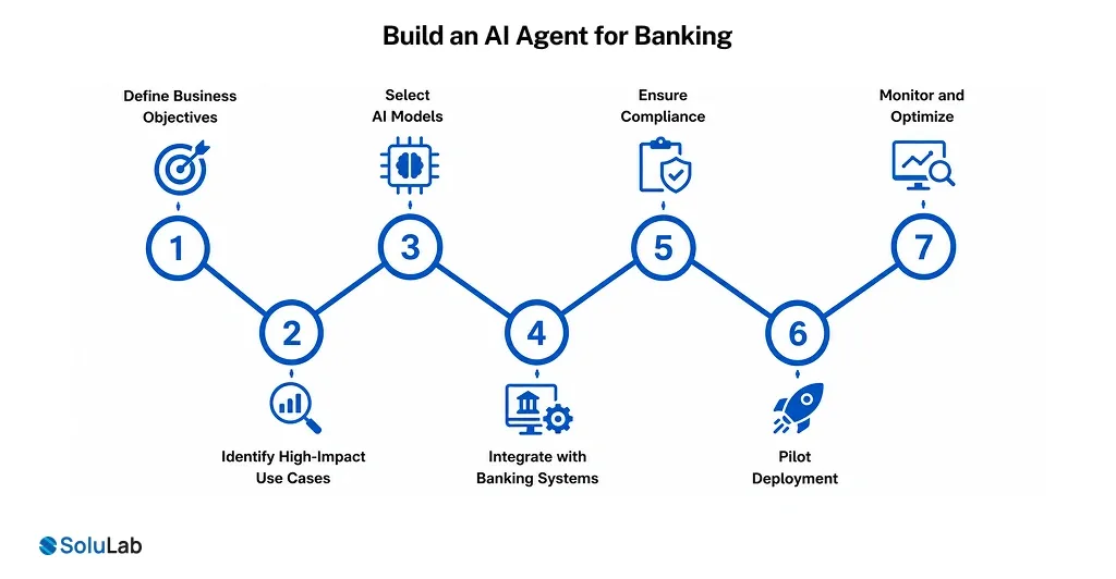 Build an AI Agent for Banking