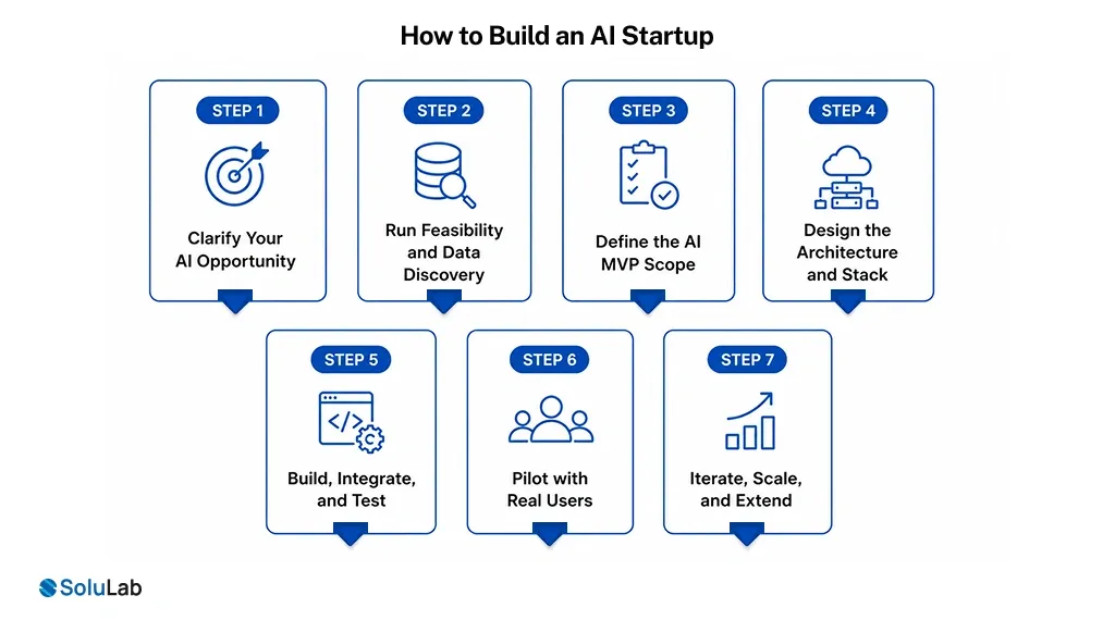 Build an AI Startup