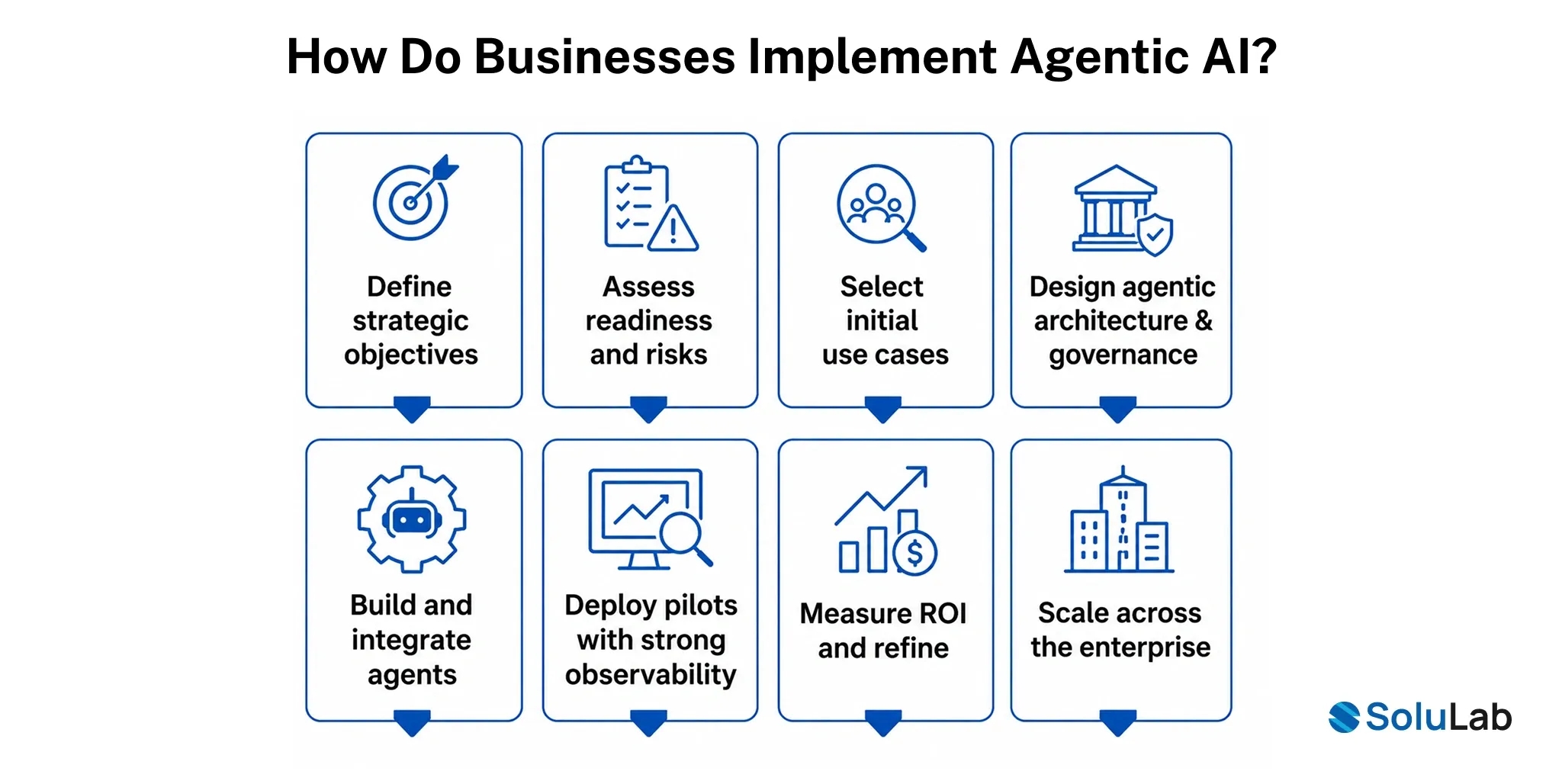 Businesses Implement Agentic AI