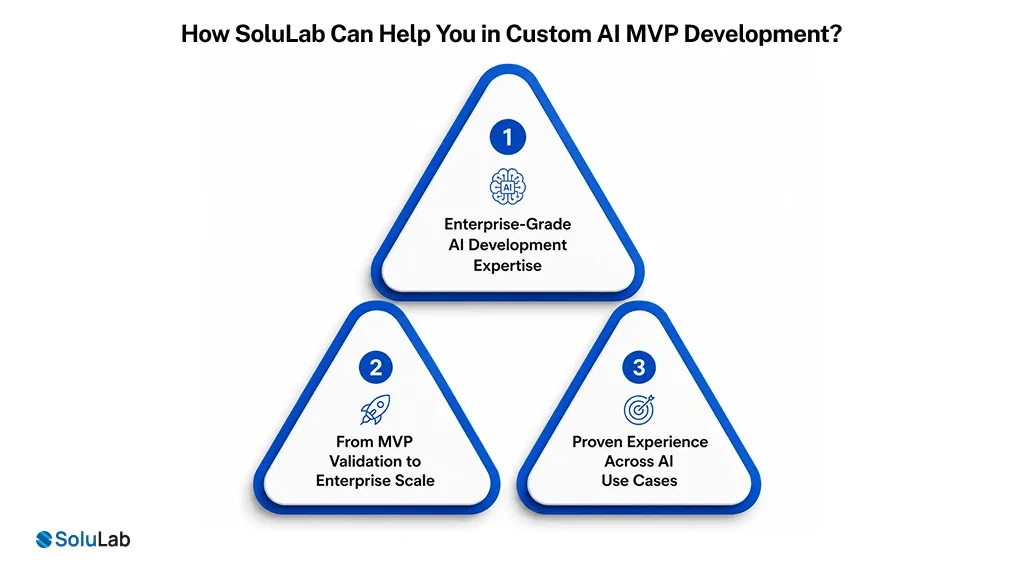 Custom AI MVP Development