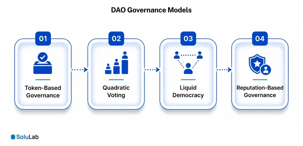 DAO Governance Models