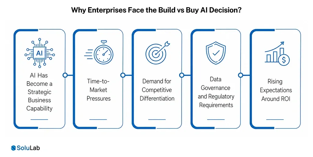 Enterprises Face the Build vs Buy AI Decision