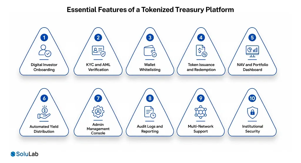 Essential Features of a Tokenized Treasury Platform