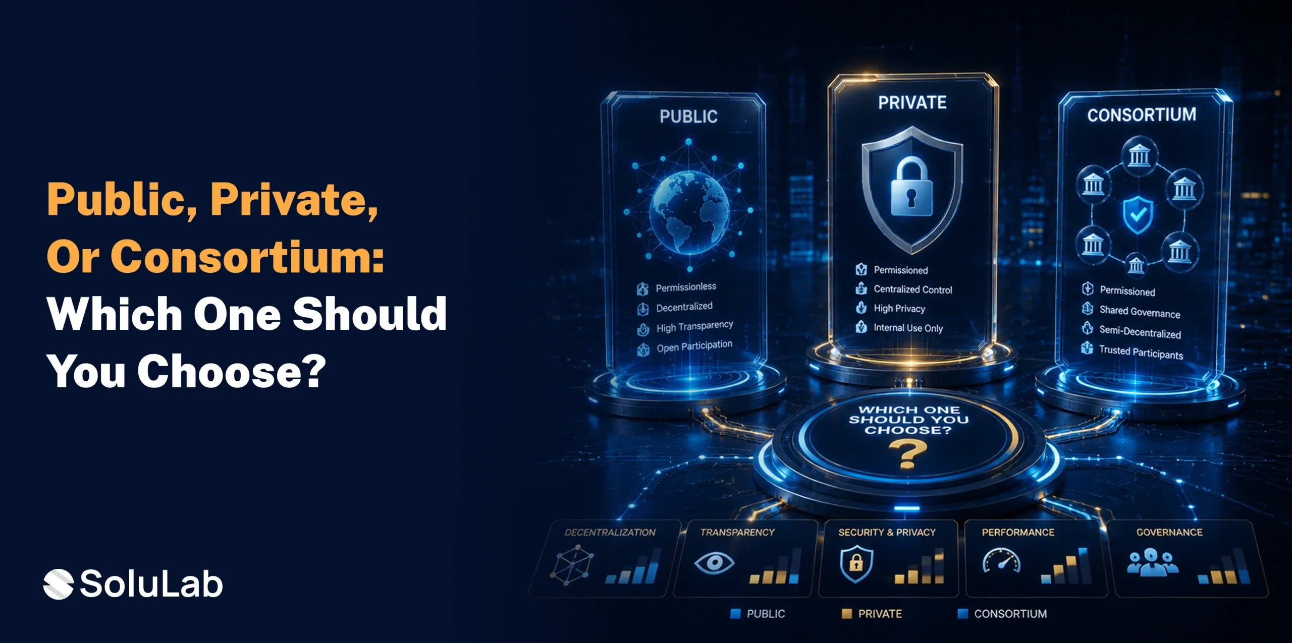 Public vs Private vs Consortium Blockchains: Which Blockchain Architecture Delivers the Best Value?