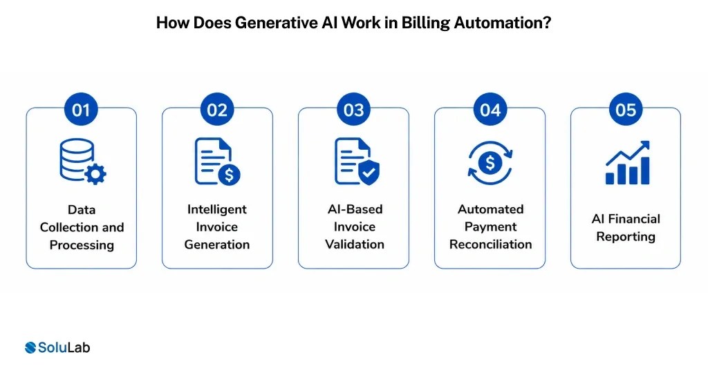 How Does Generative AI Work in Billing Automation?