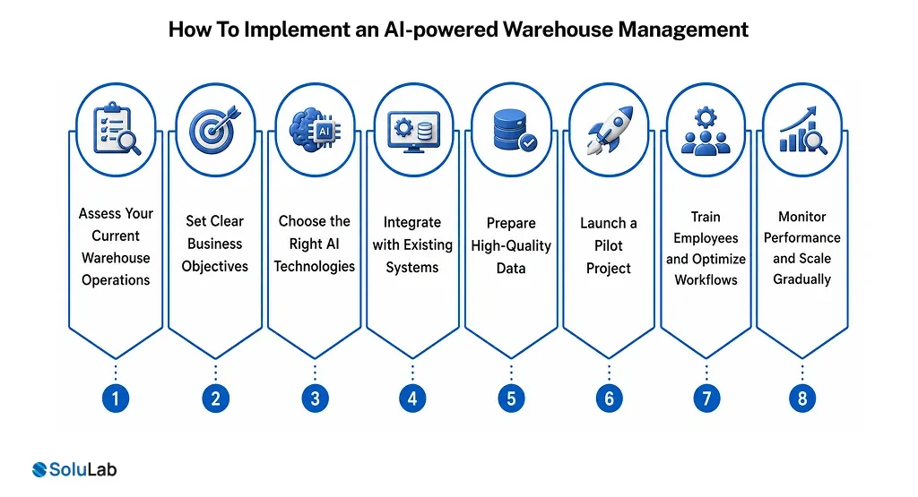 How To Implement an AI-powered Warehouse Management