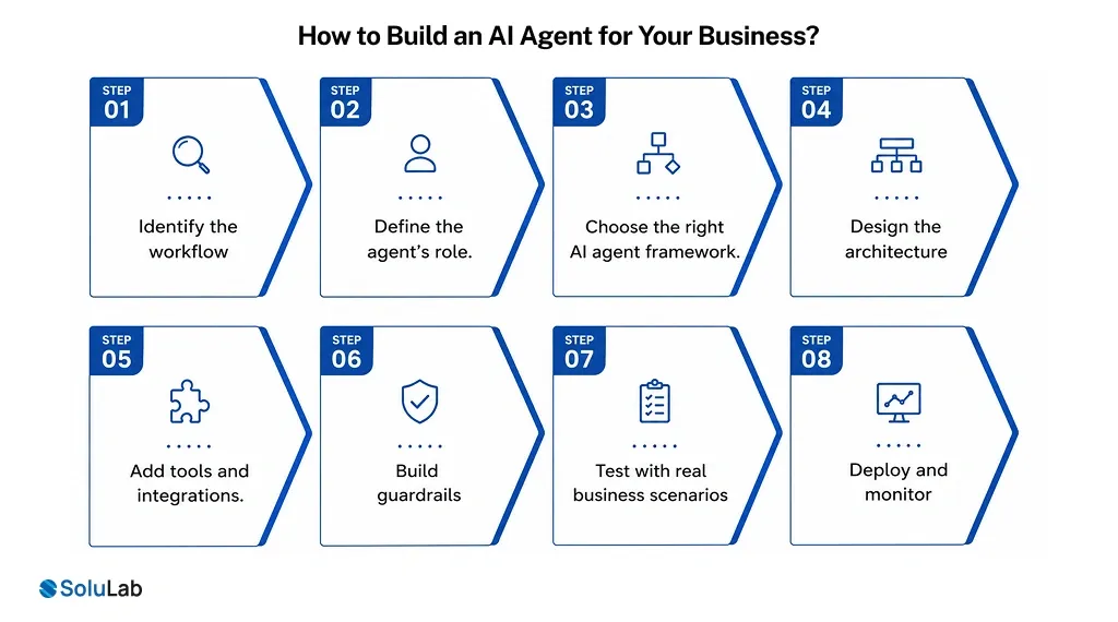 How to Build an AI Agent for Your Business_