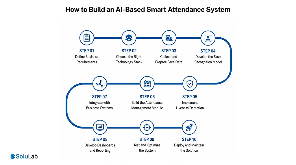How to Build an AI-Based Smart Attendance System