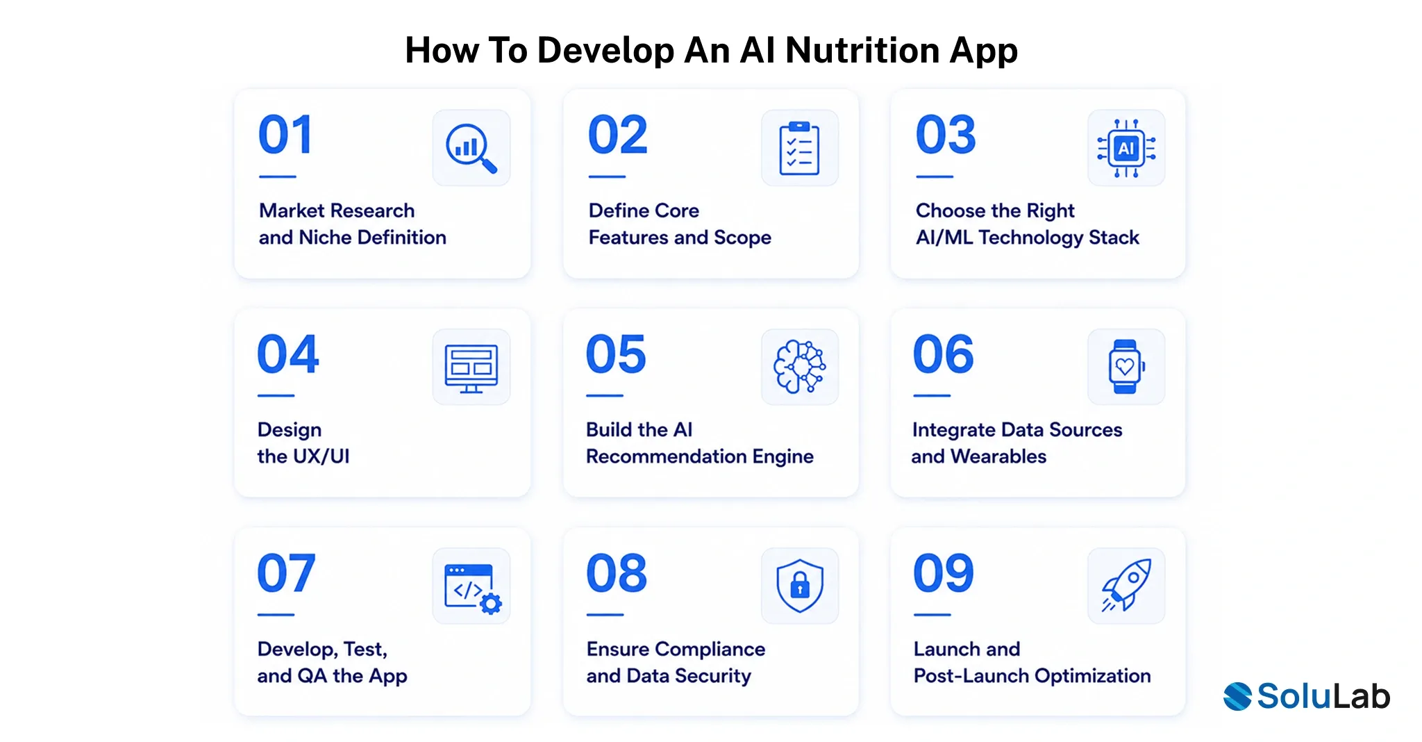 How to Develop an AI Nutrition App