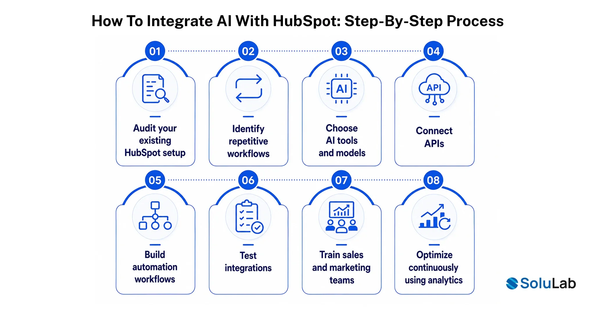 How to Integrate AI with HubSpot Step by Step Process