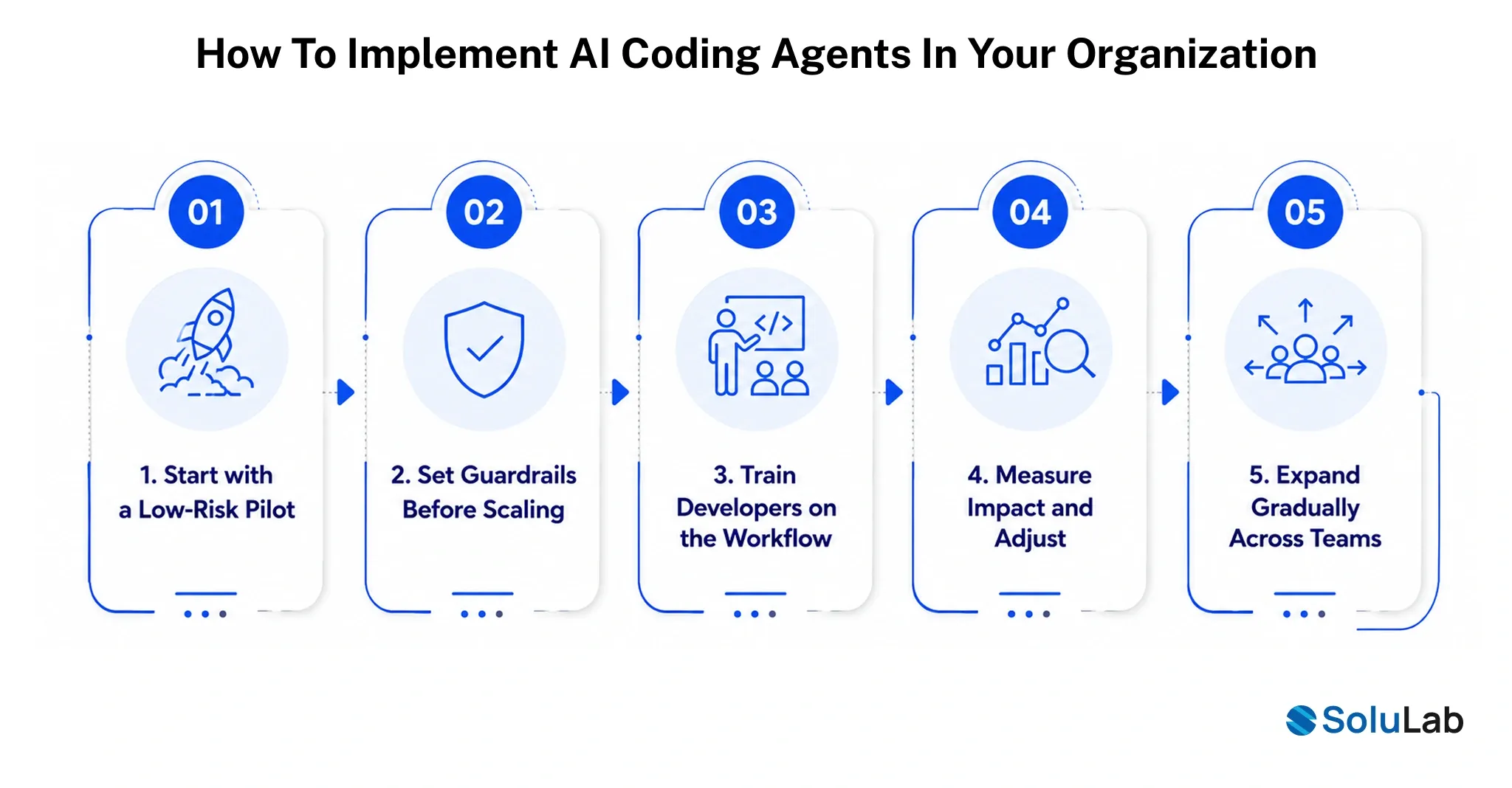 Implement AI Coding Agents