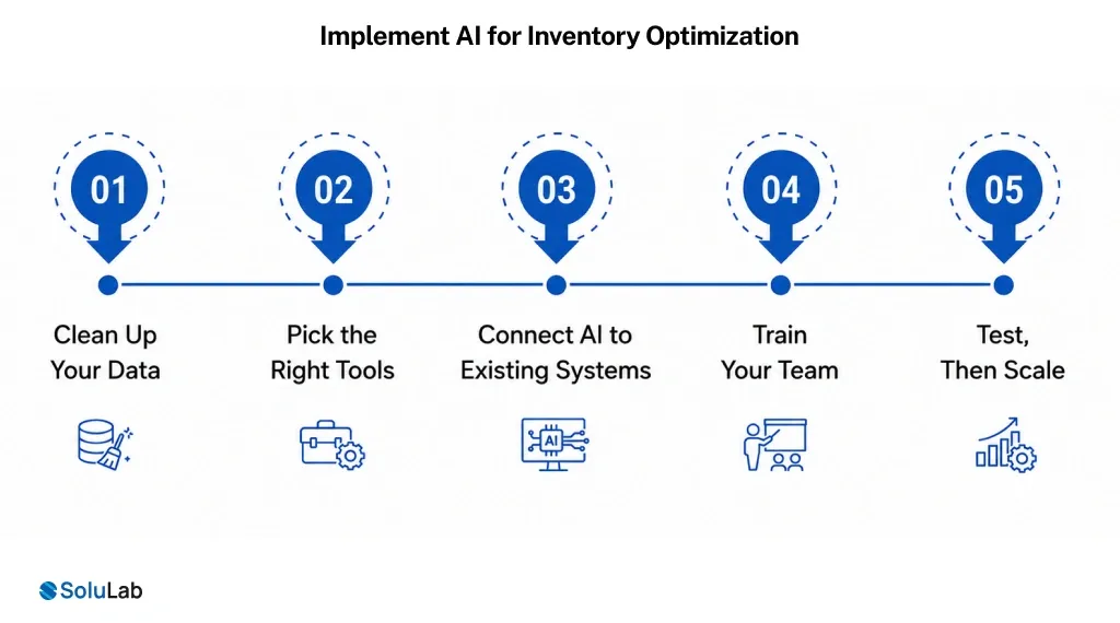 Implement AI for Inventory Optimization