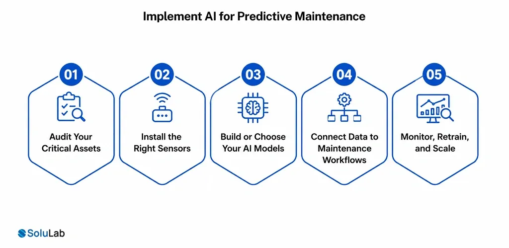 Implement AI for Predictive Maintenance