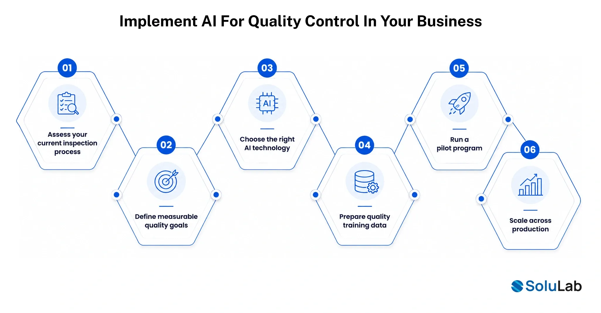 Implement AI for Quality Control in Your Business