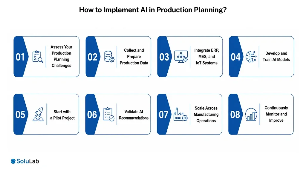 Implement AI in Production Planning