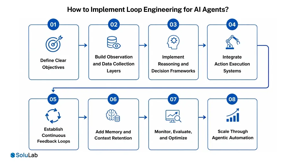 Implement Loop Engineering for AI Agents