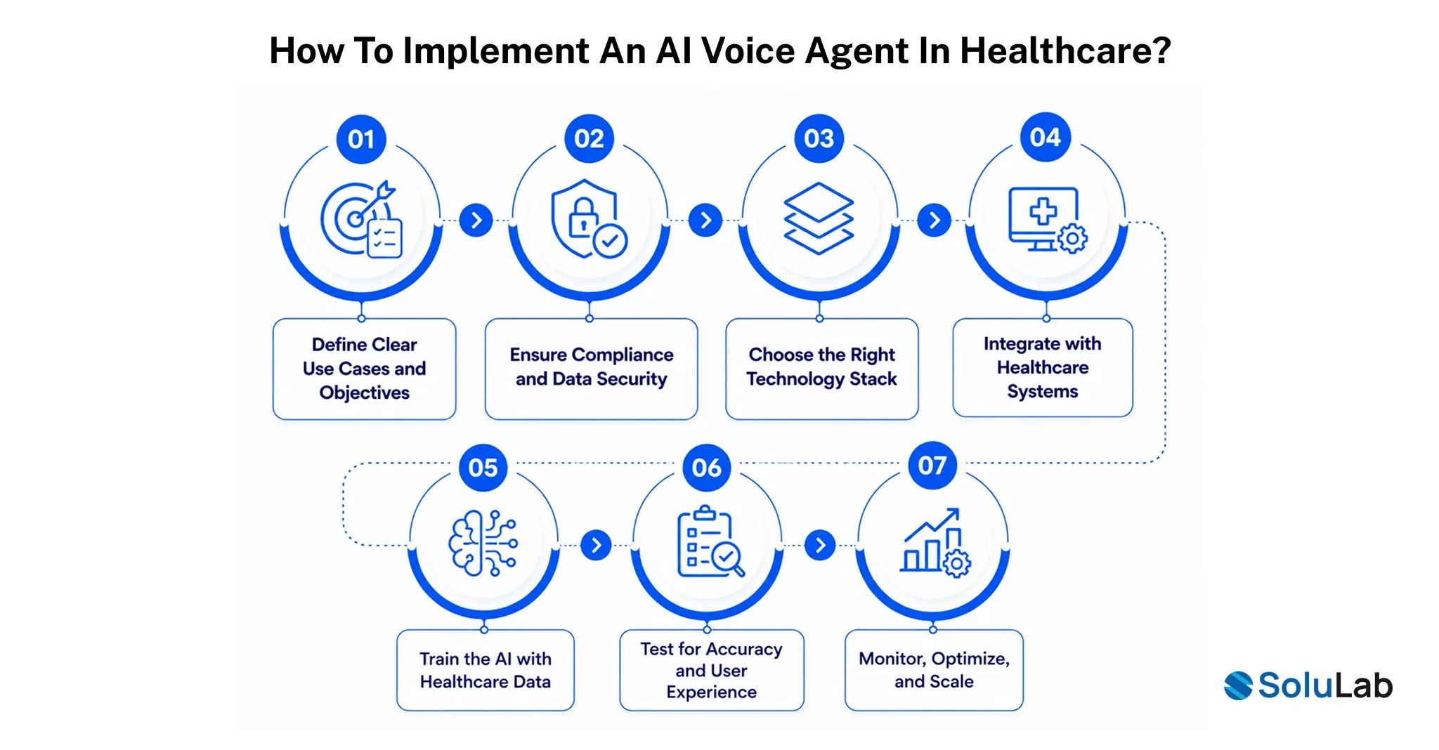 Implement an AI Voice Agent in Healthcare