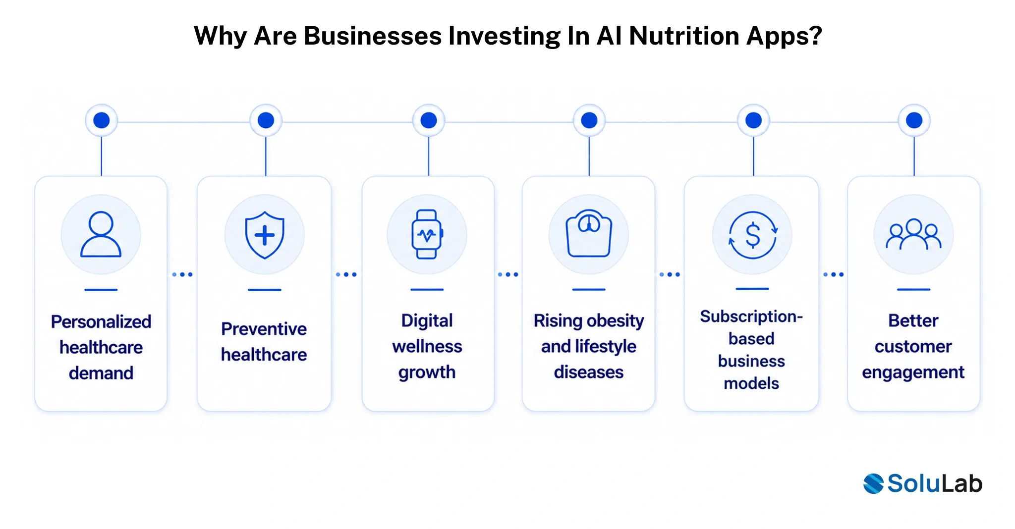 Investing in AI Nutrition Apps
