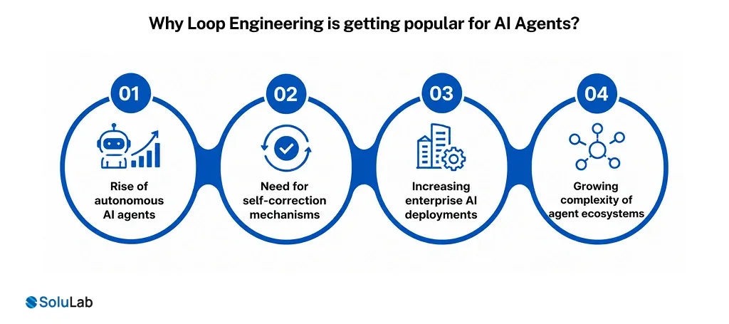 Loop Engineering for AI Agents