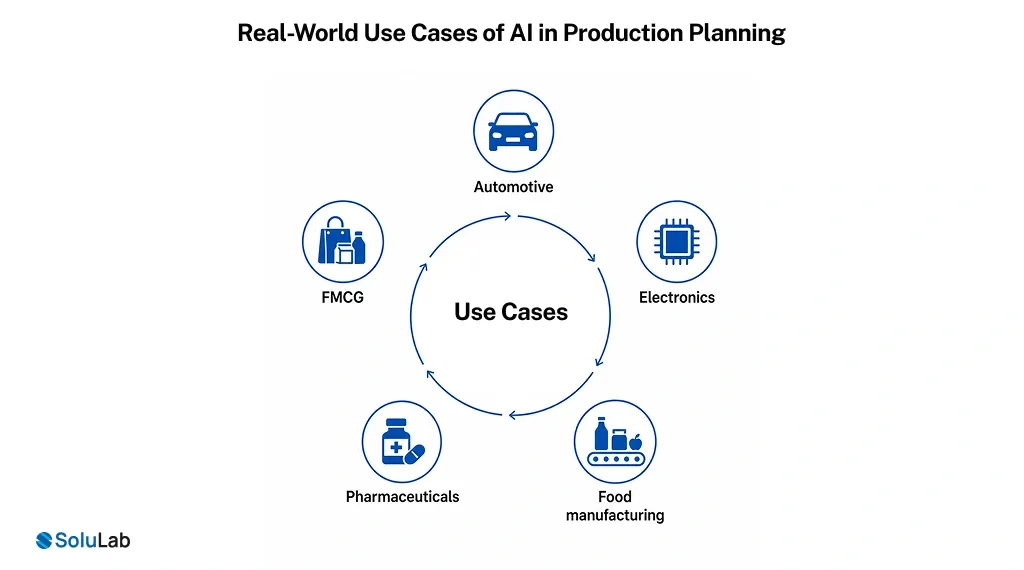 Real-World Use Cases of AI in Production Planning