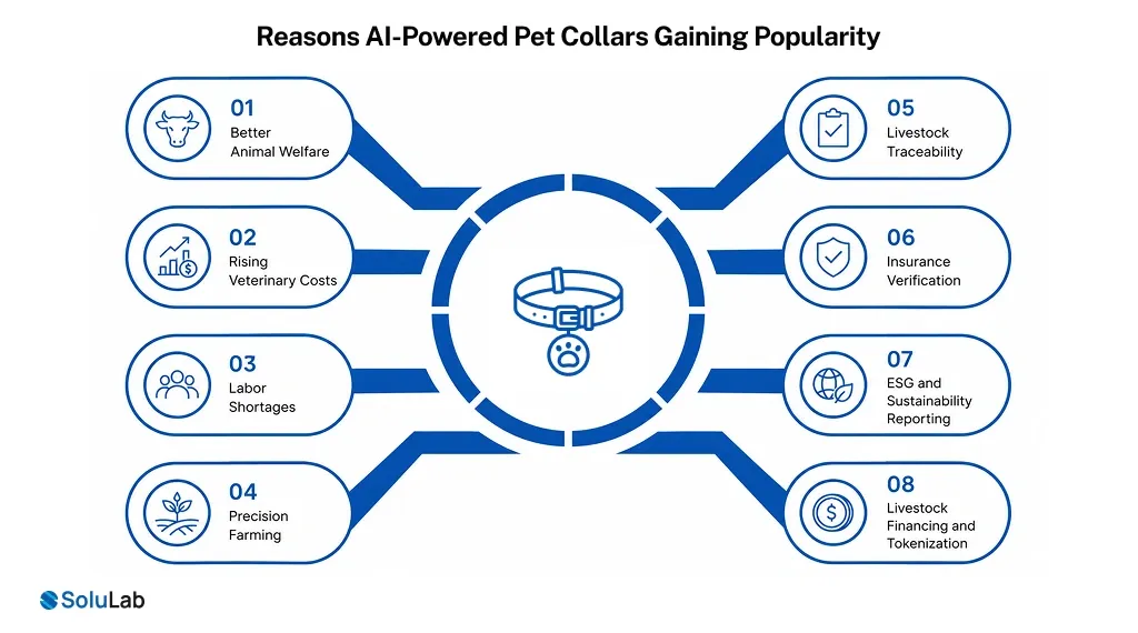 Why Are AI Smart Collars Becoming Essential