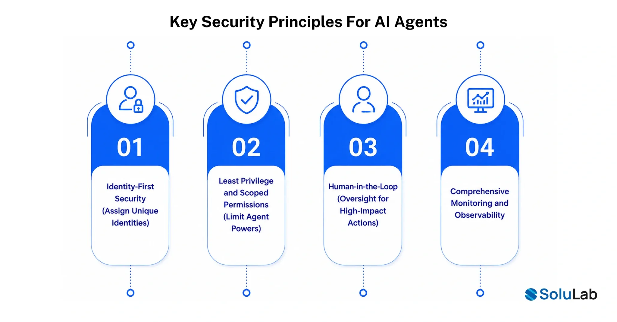 Security Principles for AI Agents