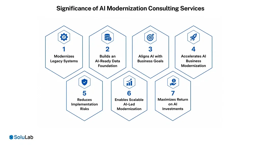 Significance of AI Modernization Consulting Services