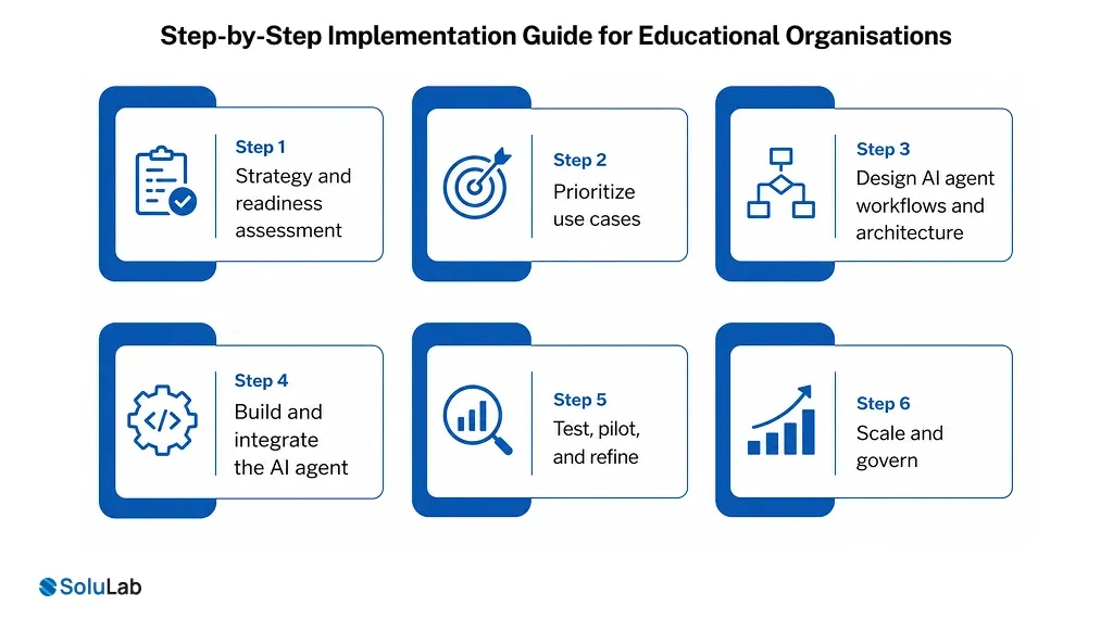 Step-by-Step Implementation Guide for Educational Organisations
