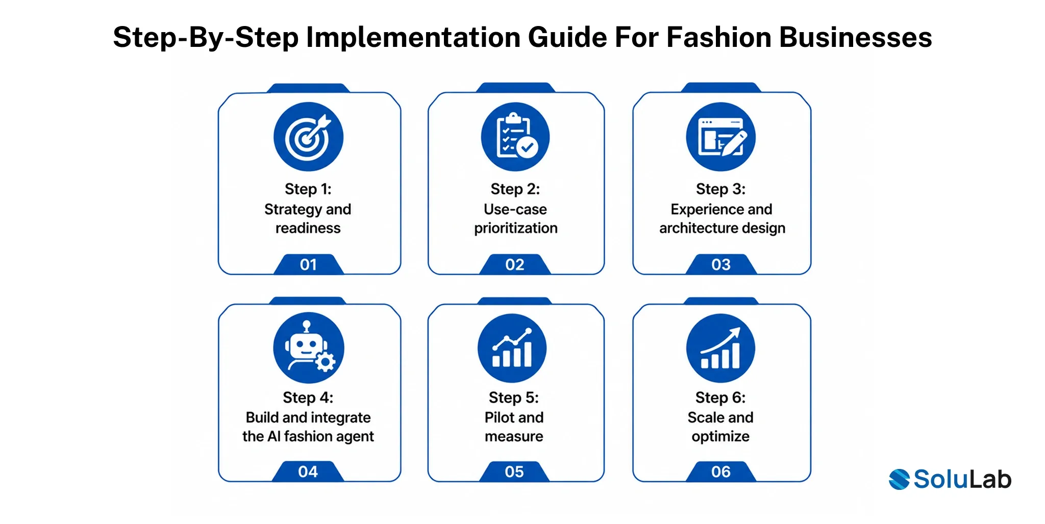 Step-by-Step Implementation Guide for Fashion Businesses