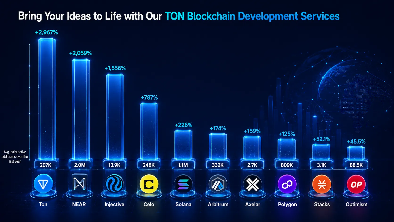 TON Blockchain Development Services Chart