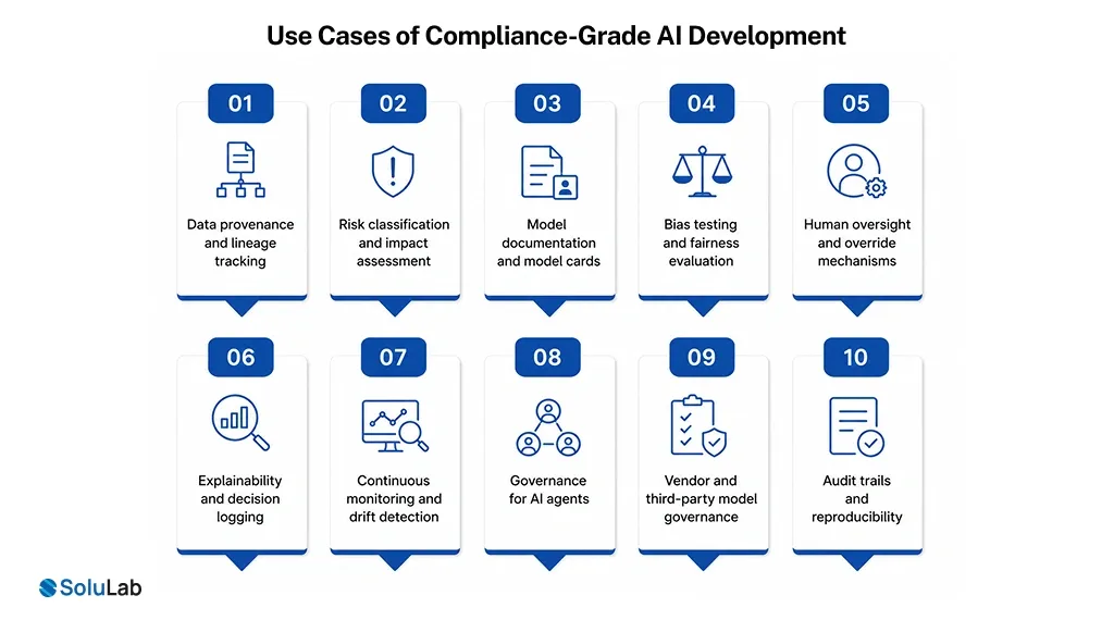 Use Cases of Compliance-Grade AI Development