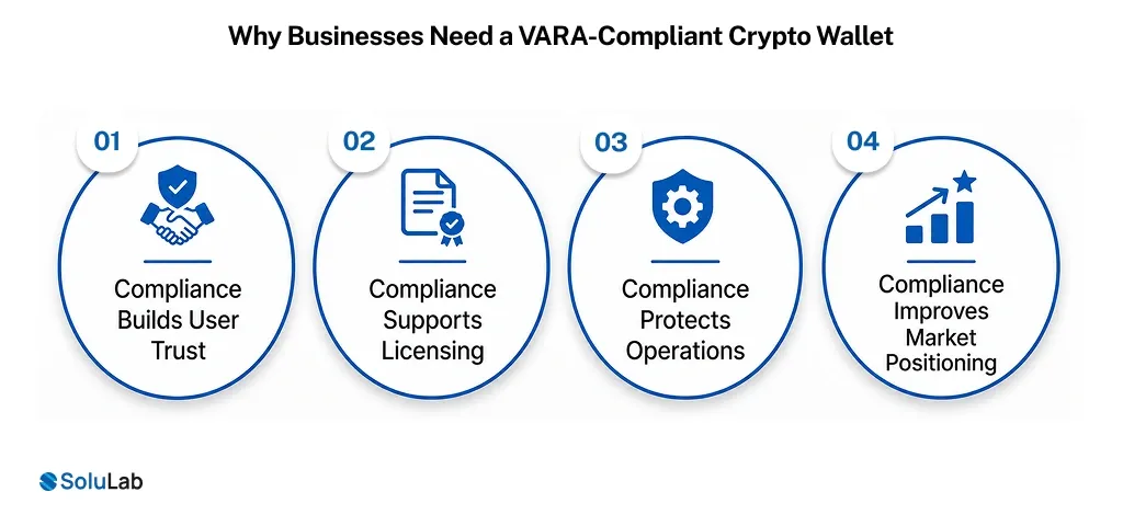VARA-Compliant Crypto Wallet in Dubai