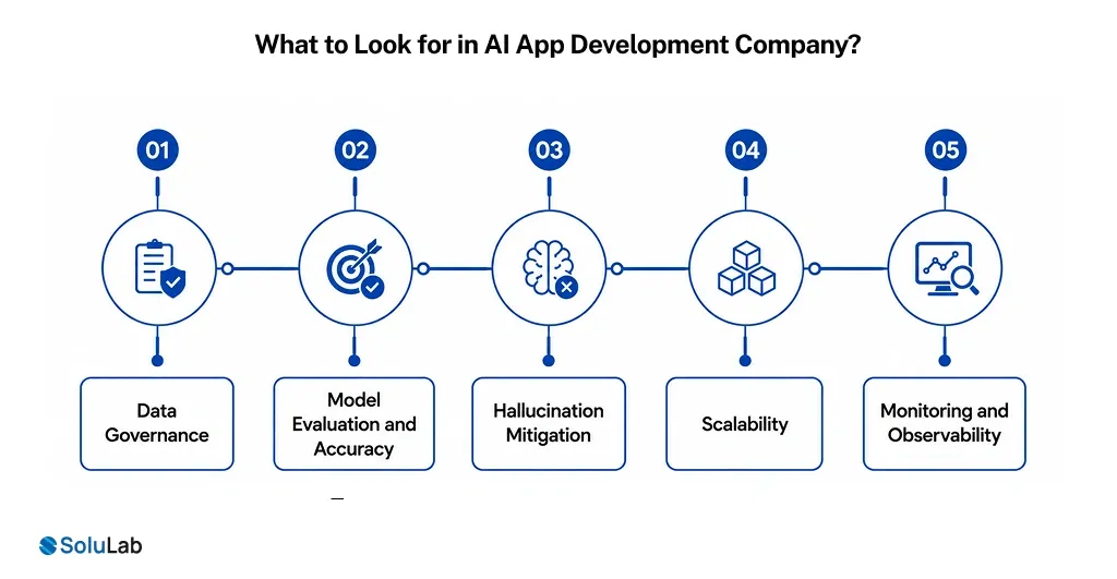 What to Look for in AI App Development Company_
