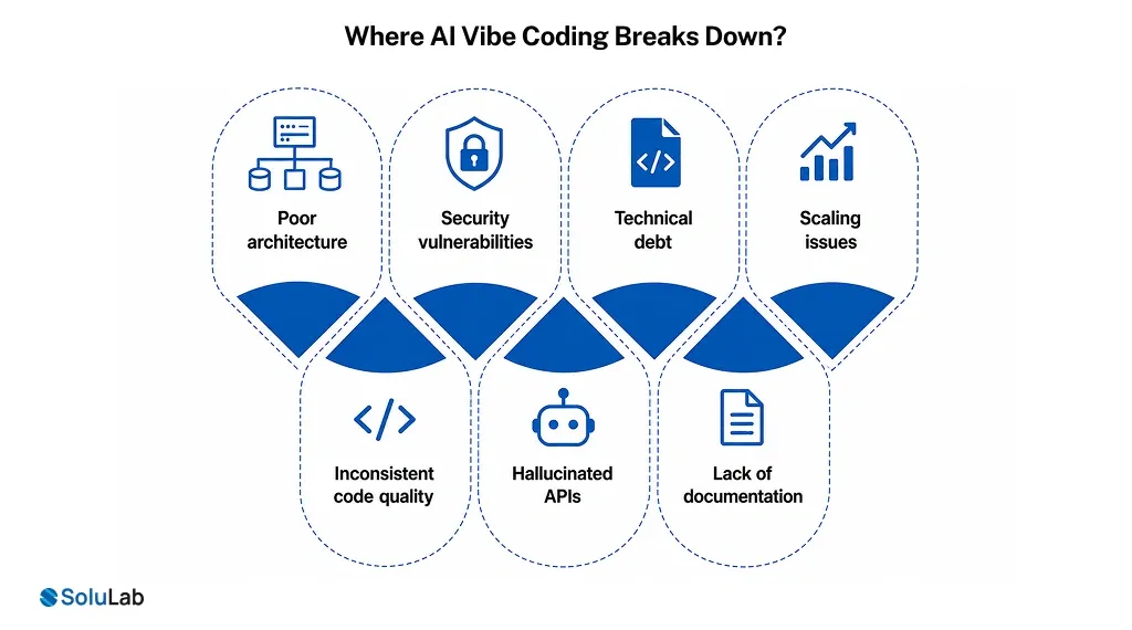 Where AI Vibe Coding Breaks Down